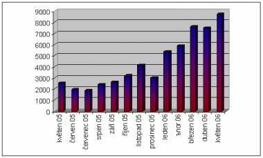 na port�lu www.izolace.cz