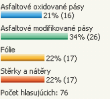 Jak� hydroizolace preferujete nejv�ce?
