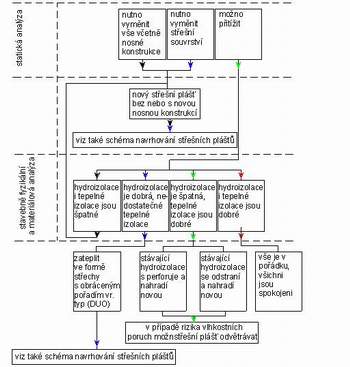 pro zv�t�en� klikni