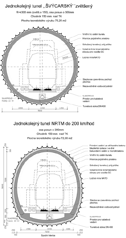 Obr. 2 ez TBM, ez NRTM