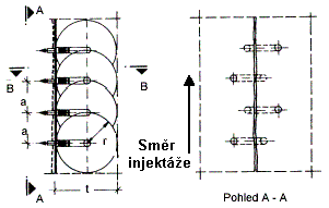 Dynamick zatovac zkouka mostu (ervenec 2003)