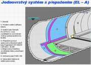 Jednovrstv systm s pepaenm (EL-A)