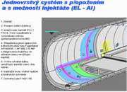 Jednovrstv systm s pepaenm a s monost injekte (EL-AI)