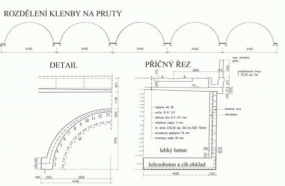 Prutov model a charakteristick pn ez dle projektu