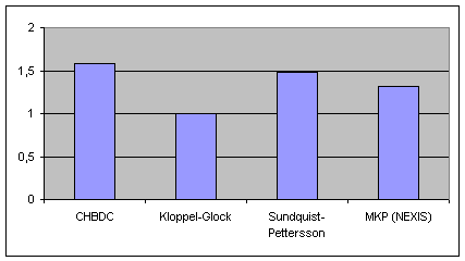 Zatitelnost ZUIC vypoten pro ppad novostavby