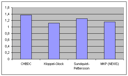 Zatitelnost ZUIC vypoten pro ppad novostavby